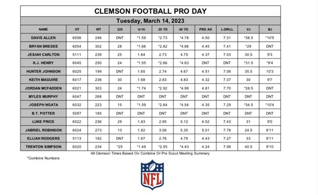 2022 NFL Draft: Pro day schedule